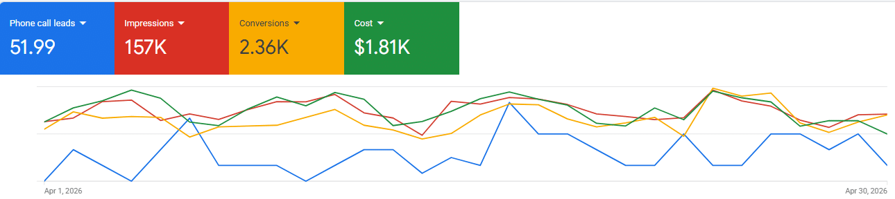 Mr Birria — April 2026 Google Ads
