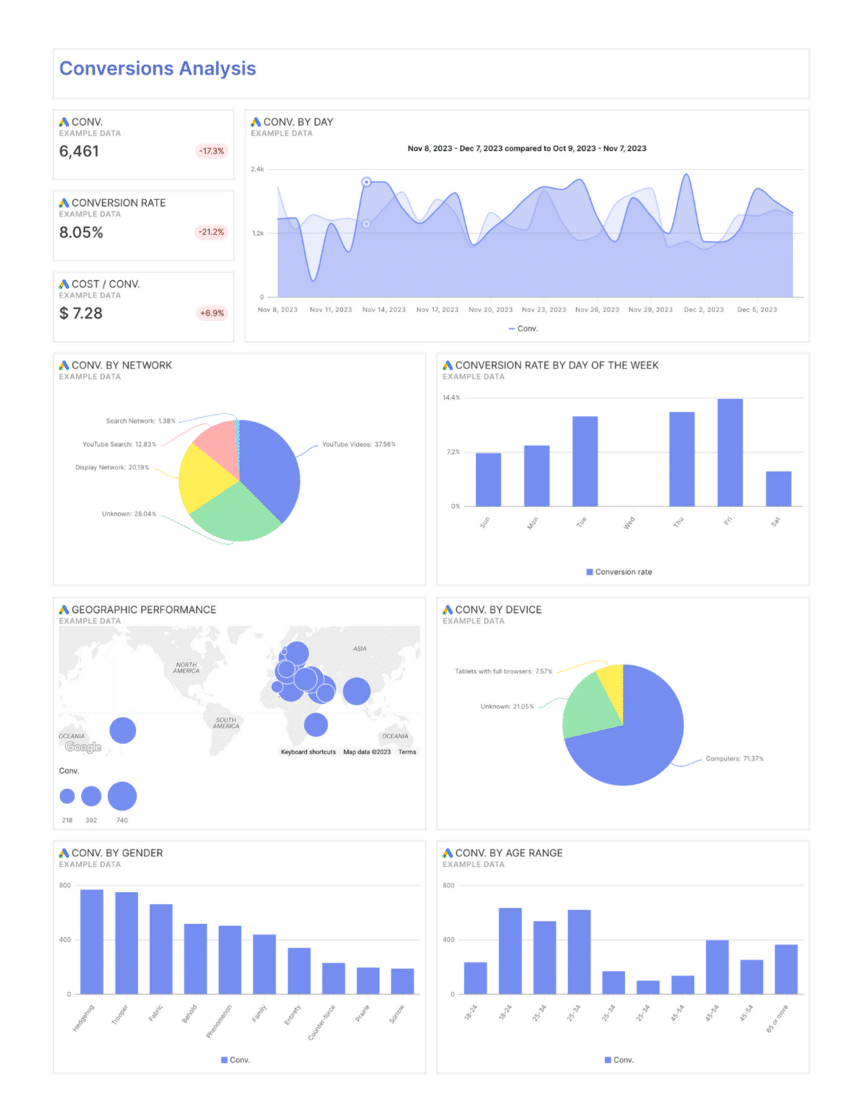 GreenFlow SEM client reporting dashboard powered by Swydo