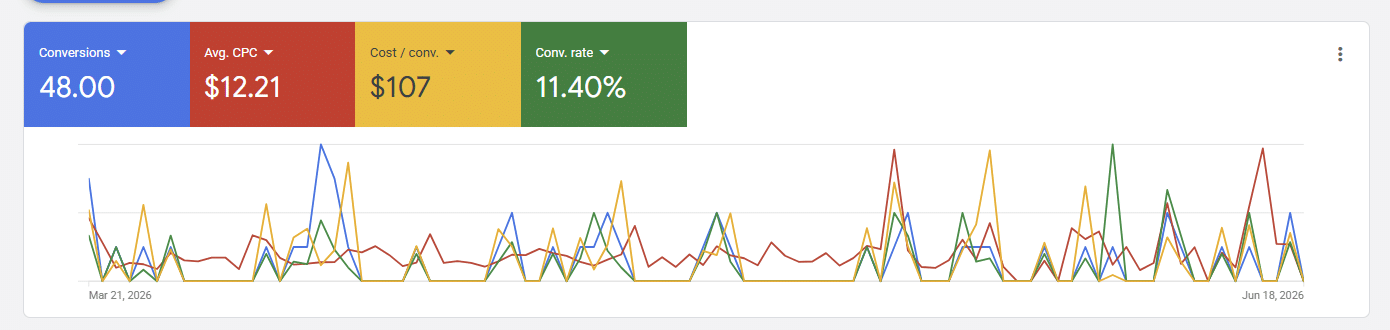 Belcrete Concrete Google Ads Results